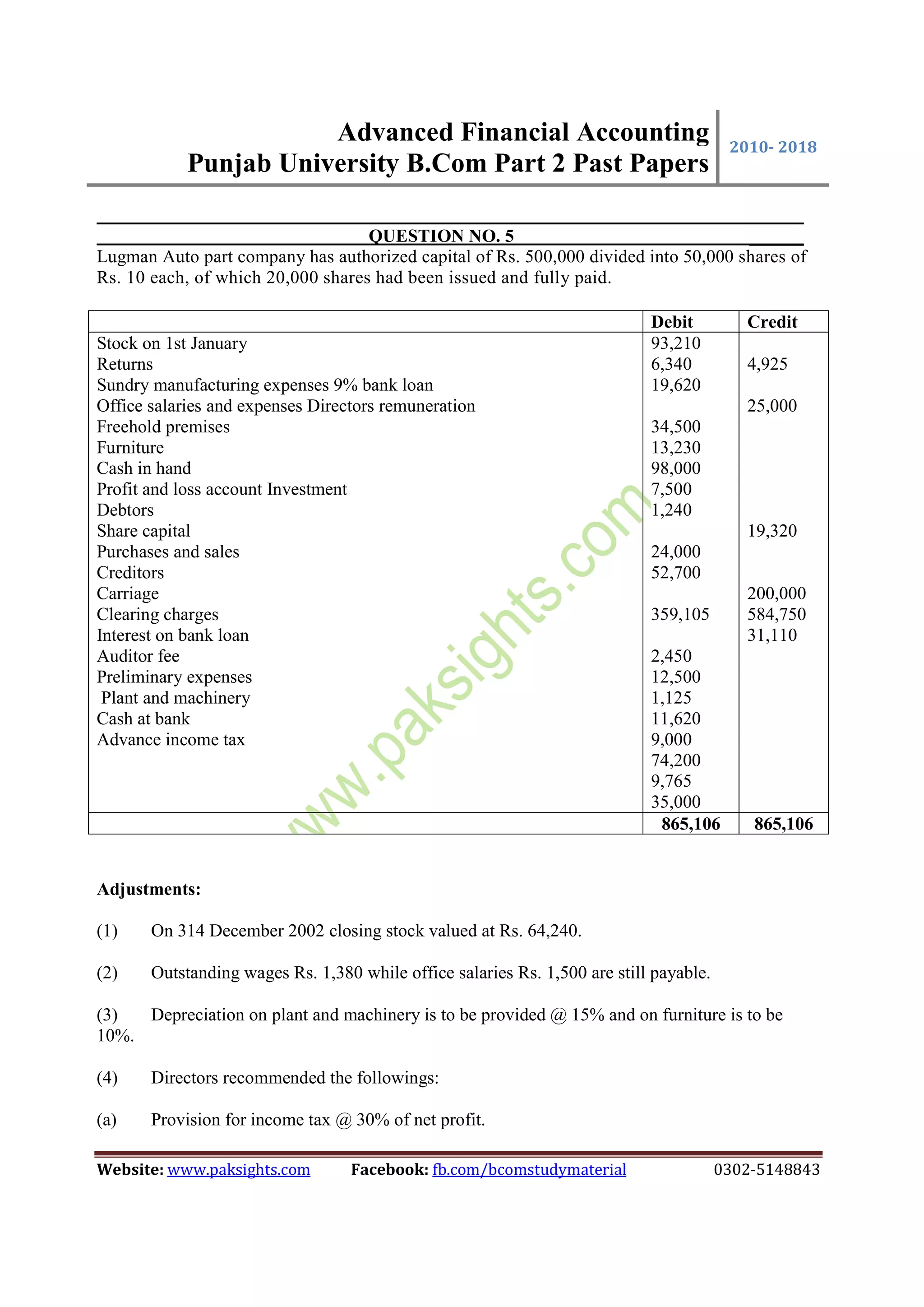 Advanced Financial Accounting
Punjab University B.Com Part 2 Past Papers
2010- 2018
Website: www.paksights.com Facebook: fb.com/bcomstudymaterial 0302-5148843
QUESTION NO. 5 ______
Lugman Auto part company has authorized capital of Rs. 500,000 divided into 50,000 shares of
Rs. 10 each, of which 20,000 shares had been issued and fully paid.
Debit Credit
Stock on 1st January
Returns
Sundry manufacturing expenses 9% bank loan
Office salaries and expenses Directors remuneration
Freehold premises
Furniture
Cash in hand
Profit and loss account Investment
Debtors
Share capital
Purchases and sales
Creditors
Carriage
Clearing charges
Interest on bank loan
Auditor fee
Preliminary expenses
Plant and machinery
Cash at bank
Advance income tax
93,210
6,340
19,620
34,500
13,230
98,000
7,500
1,240
24,000
52,700
359,105
2,450
12,500
1,125
11,620
9,000
74,200
9,765
35,000
4,925
25,000
19,320
200,000
584,750
31,110
865,106 865,106
Adjustments:
(1) On 314 December 2002 closing stock valued at Rs. 64,240.
(2) Outstanding wages Rs. 1,380 while office salaries Rs. 1,500 are still payable.
(3) Depreciation on plant and machinery is to be provided @ 15% and on furniture is to be
10%.
(4) Directors recommended the followings:
(a) Provision for income tax @ 30% of net profit.
 