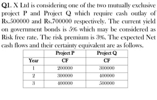 Q1. X Ltd is considering one of the two mutually exclusive
project P and Project Q which require cash outlay of
Rs.500000 and Rs.700000 respectively. The current yield
on government bonds is 5% which may be considered as
Risk free rate. The risk premium is 3%. The expected Net
cash flows and their certainty equivalent are as follows.
Project P Project Q
Year CF CF
1 200000 300000
2 300000 400000
3 400000 500000
 