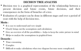 DECISION TREE ANALYSIS
 Decision tree is a graphical representation of the relationship between a
present decision and future events, future decisions, and their
consequences in the form of branches of a tree.
 Evaluation of a project can be done in different stages and over a period of
years with the help of decision tree.
Merits :
 It is easy to understand and very simple
 Clearly brings out the assumptions and calculations
 Give an overview of all the possibilities – helps to keep the entire picture in mind
 Helps to analyze the assumptions in graphical form
Demerits :
 Time consuming
 Complex
 Difficult to make calculations when tree diagram become more complicated.
 