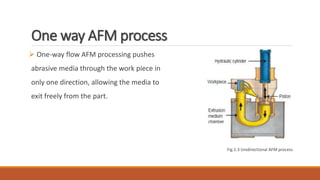 Advanced fine finishing process | PPTX