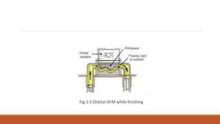 Fig.1.5 Orbital AFM while finishing
 