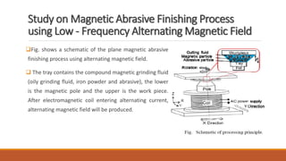 Study on Magnetic Abrasive Finishing Process
using Low - Frequency Alternating Magnetic Field
Fig. shows a schematic of the plane magnetic abrasive
finishing process using alternating magnetic field.
 The tray contains the compound magnetic grinding fluid
(oily grinding fluid, iron powder and abrasive), the lower
is the magnetic pole and the upper is the work piece.
After electromagnetic coil entering alternating current,
alternating magnetic field will be produced.
 
