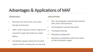 Advantages & Applications of MAF
ADVANTAGES
I. Minimizes the micro-cracks and surface
damage of work piece.
II. MAF is able to produce surface roughness of
nanometer range with hardly any surface
defects .
III. The flexible magnetic abrasive brush (tool)
requires neither compensation nor dressing.
APPLICATIONS
I. Non -ferromagnetic materials like stainless
steel, brass and aluminum.
II. Ferromagnetic materials like steels.
III. Finishing of bearing.
IV. Aerospace components.
V. Electronics components with micro meter
or sub micrometer ranges.
 