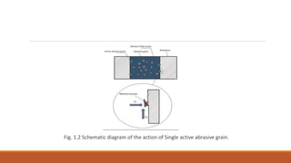 Fig. 1.2 Schematic diagram of the action of Single active abrasive grain.
 