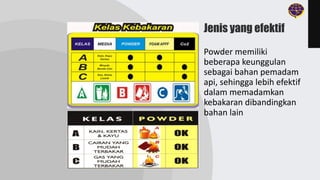 Jenis yang efektif
Powder memiliki
beberapa keunggulan
sebagai bahan pemadam
api, sehingga lebih efektif
dalam memadamkan
kebakaran dibandingkan
bahan lain
 