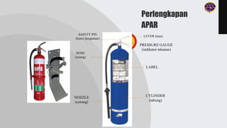 Perlengkapan
APAR
LEVER (tuas)
NOZZLE
(corong)
LABEL
PRESSURE GAUGE
(indikator tekanan)
HOSE
(selang)
CYLINDER
(tabung)
SAFETY PIN
(kunci pengaman)
 