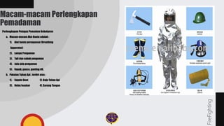 FireFighting
Perlengkapan Petugas Pemadam Kebakaran
a. Macam-macam Alat Bantu adalah :
1). Alat bantu pernapasan (Breathing
Apparatus)
2). Lampu Pengaman
3). Tali dan sabuk pengaman
4). Jala-jala pengaman
5). Kapak, ganco, gunting dll.
b. Pakaian Tahan Api , terdiri atas :
1). Sepatu Boot 2). Baju Tahan Api
3). Helm/masker 4). Sarung Tangan
Macam-macam Perlengkapan
Pemadaman
 