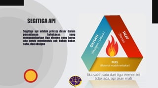 SEGITIGA API
Segitiga api adalah prinsip dasar dalam
pemadaman kebakaran yang
menggambarkan tiga elemen yang harus
ada untuk membentuk api: bahan bakar,
suhu, dan oksigen
Jika salah satu dari tiga elemen ini
tidak ada, api akan mati
 