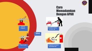 Cara
Memadamkan
Dengan APAR
1. Tarik Pin
Pengunci
TATeS
3. Tekan Handle 4. Sapukan ke seluruh
permukaan api
2. Arahkan Selang
ke Dasar Api
 