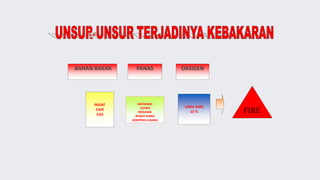 PADAT
CAIR
GAS
MATAHARI
LISTRIK
MEKANIK
REAKSI KIMIA
KOMPRESI UDARA
LEBIH DARI
15 %
BAHAN BAKAR PANAS OKSIGEN
FIRE
 