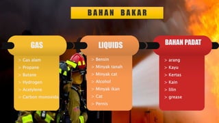 > Gas alam
> Propane
> Butane
> Hydrogen
> Acetylene
> Carbon monoxida
> Bensin
> Minyak tanah
> Minyak cat
> Alcohol
> Minyak ikan
> Cat
> Pernis
> arang
> Kayu
> Kertas
> Kain
> lilin
> grease
B A H A N B A K A R
BAHAN PADAT
LIQUIDS
GAS
 