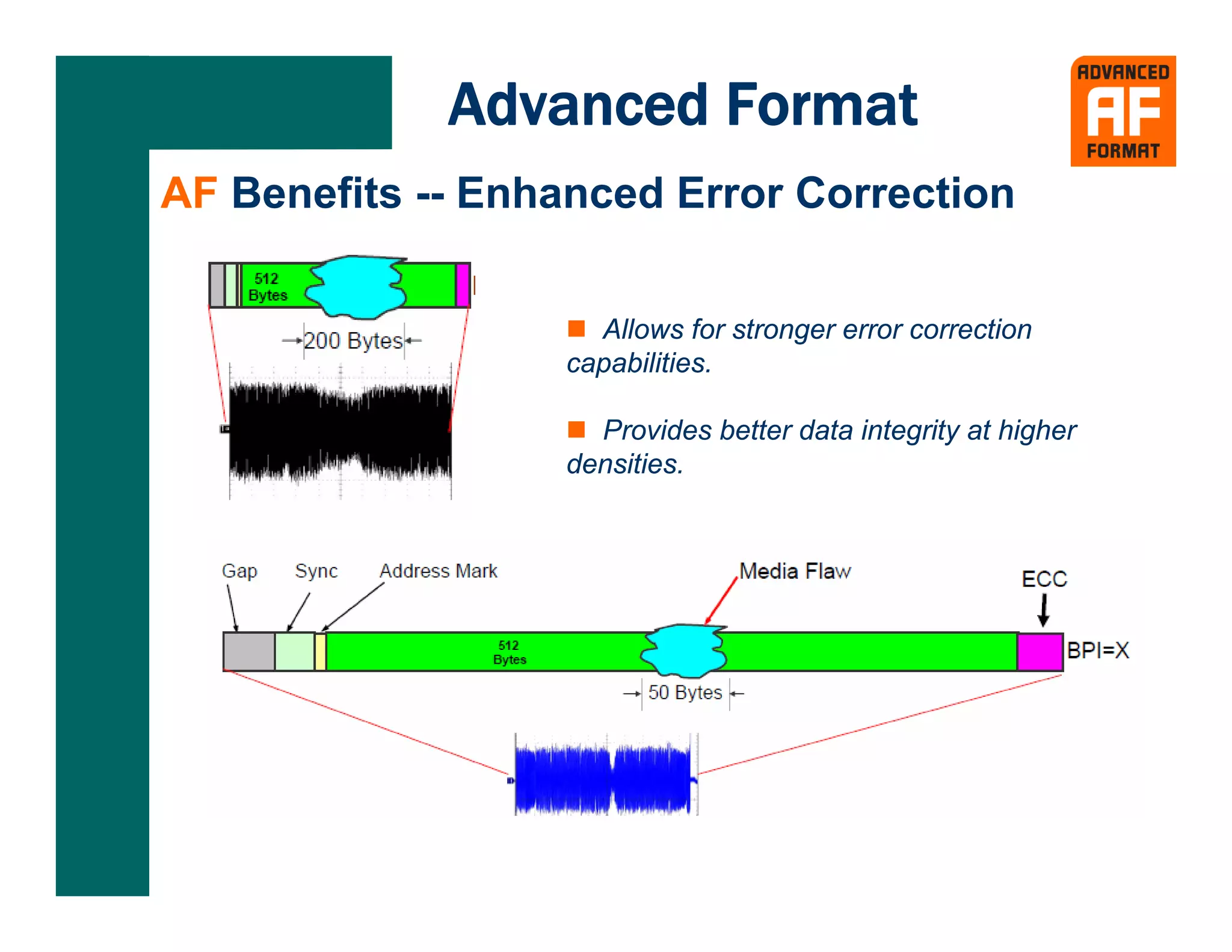 Advanced Format
AF Benefits -- Enhanced Error Correction


                    Allows for stronger error correction
                  capabilities.

                    Provides better data integrity at higher
                  densities.
 
