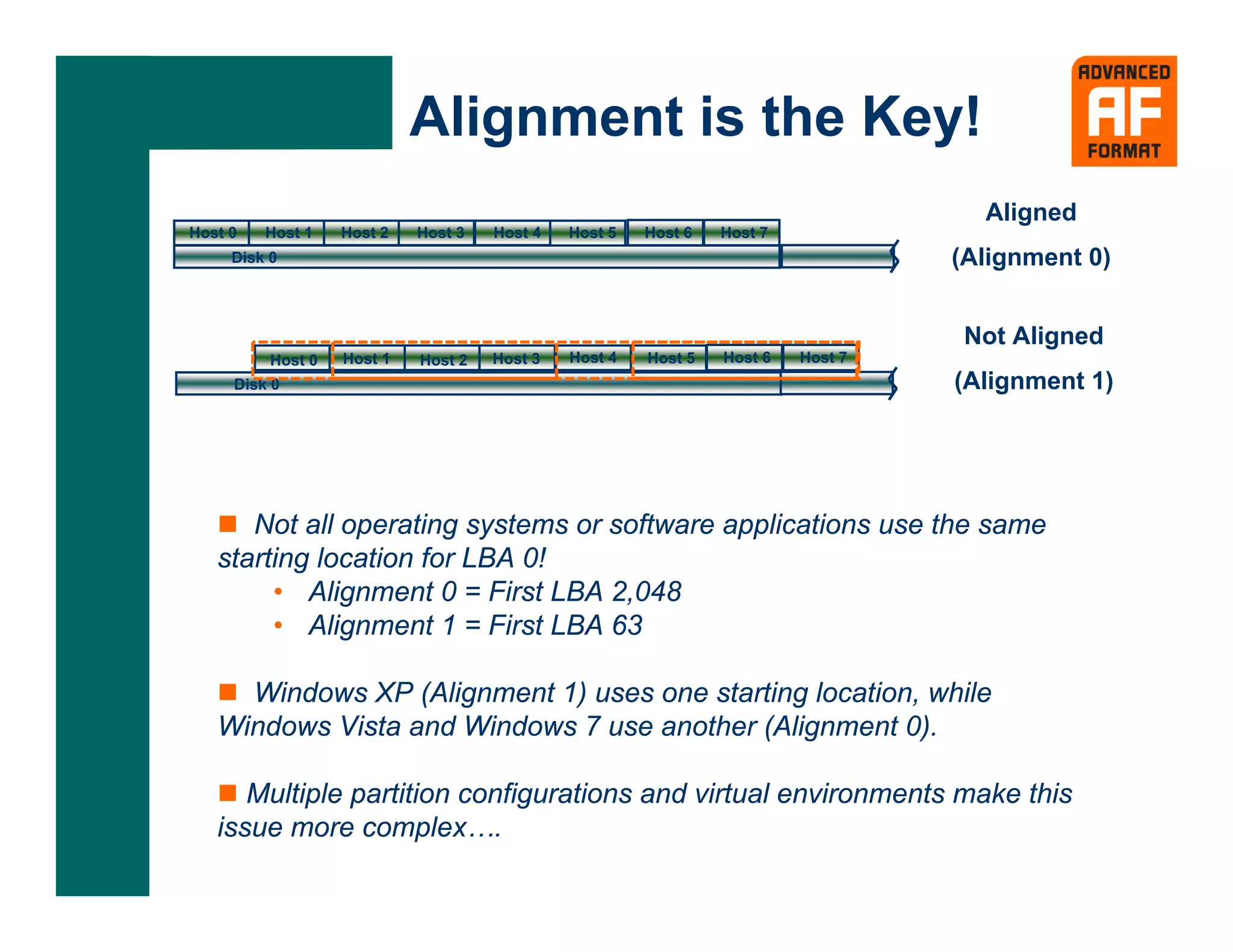 Alignment is the Key!
                                                                                    Aligned
Host 0   Host 1    Host 2   Host 3   Host 4   Host 5   Host 6   Host 7
     Disk 0                                                                       (Alignment 0)


                                                                                   Not Aligned
          Host 0   Host 1   Host 2   Host 3   Host 4   Host 5   Host 6   Host 7
     Disk 0                                                                       (Alignment 1)




      Not all operating systems or software applications use the same
   starting location for LBA 0!
        • Alignment 0 = First LBA 2,048
        • Alignment 1 = First LBA 63

     Windows XP (Alignment 1) uses one starting location, while
   Windows Vista and Windows 7 use another (Alignment 0).

      Multiple partition configurations and virtual environments make this
   issue more complex….
 