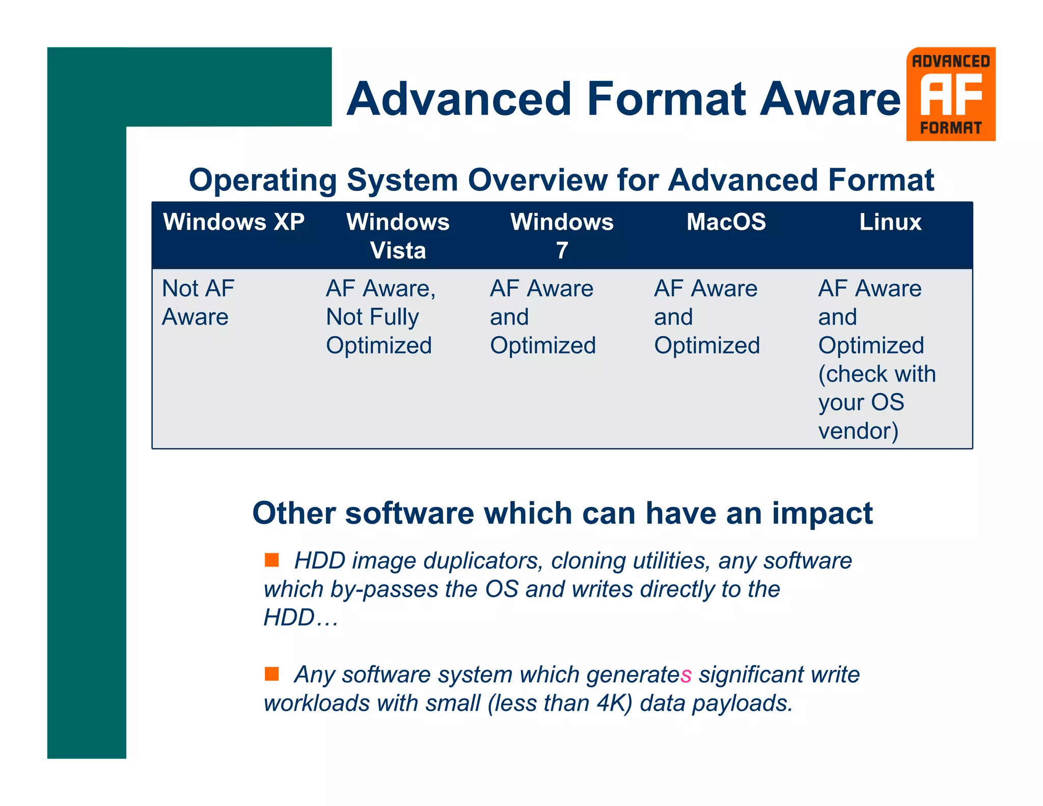 Advanced Format Aware
  Operating System Overview for Advanced Format
Windows XP      Windows         Windows          MacOS              Linux
                 Vista             7
Not AF        AF Aware,       AF Aware        AF Aware       AF Aware
Aware         Not Fully       and             and            and
              Optimized       Optimized       Optimized      Optimized
                                                             (check with
                                                             your OS
                                                             vendor)


         Other software which can have an impact
           HDD image duplicators, cloning utilities, any software
         which by-passes the OS and writes directly to the
         HDD…

           Any software system which generates significant write
         workloads with small (less than 4K) data payloads.
 