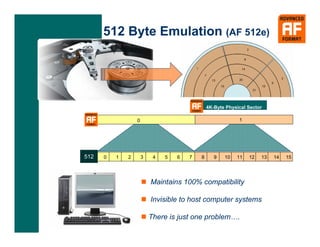 Advanced format for hard disk drives | PDF