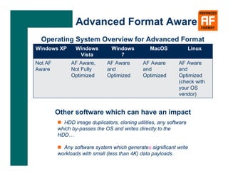 Advanced format for hard disk drives | PDF