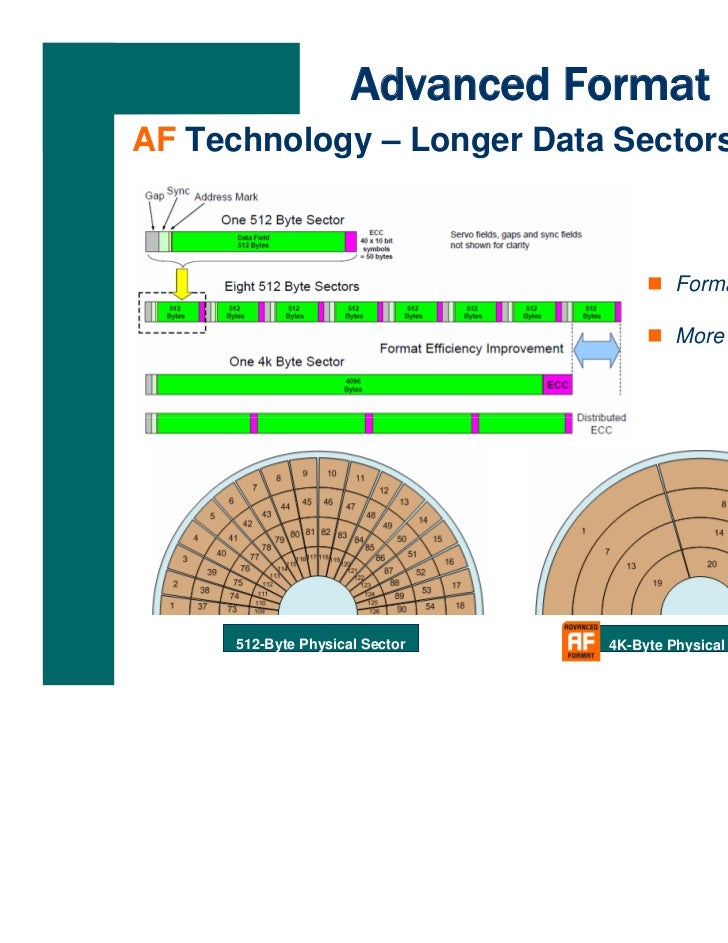 Format Hard Disk Means | advanced format for hard disk drives Format Hard Disk Means | advanced format for hard disk drives