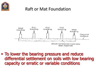Raft or Mat Foundation
 To lower the bearing pressure and reduce
differential settlement on soils with low bearing
capacity or erratic or variable conditions
 