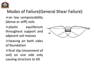 Modes of Failure(General Shear Failure)
on low compressibility
(dense or stiff) soils
plastic equilibrium
throughout support and
adjacent soil masses
heaving on both sides
of foundation
final slip (movement of
soil) on one side only
causing structure to tilt
 
