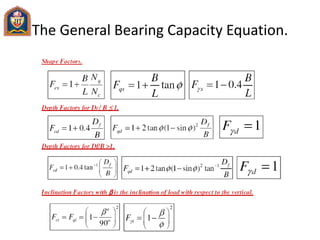The General Bearing Capacity Equation.
 