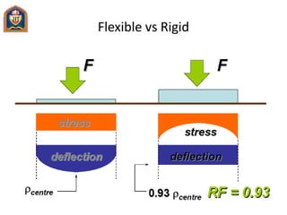 Flexible vs Rigid
 