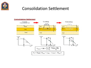 Consolidation Settlement
 