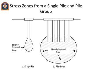 Stress Zones from a Single Pile and Pile
Group
 