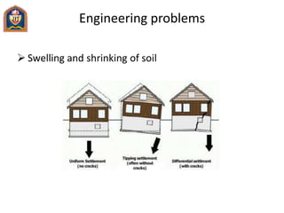 Engineering problems
 Swelling and shrinking of soil
 