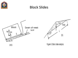 Block Slides
 