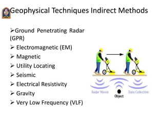 Geophysical Techniques Indirect Methods
Ground Penetrating Radar
(GPR)
 Electromagnetic (EM)
 Magnetic
 Utility Locati...