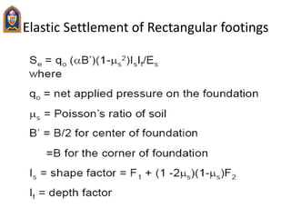 Elastic Settlement of Rectangular footings
 