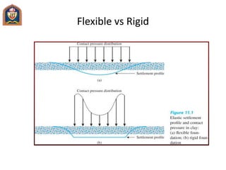 Flexible vs Rigid
 