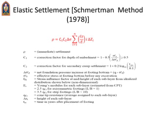 Elastic Settlement [Schmertman Method
(1978)]
𝜌 = ∁1∁2∆𝜎
𝑖=1
𝑛
𝐼𝑧
𝐸
𝑖 ∆𝑍𝑖
 