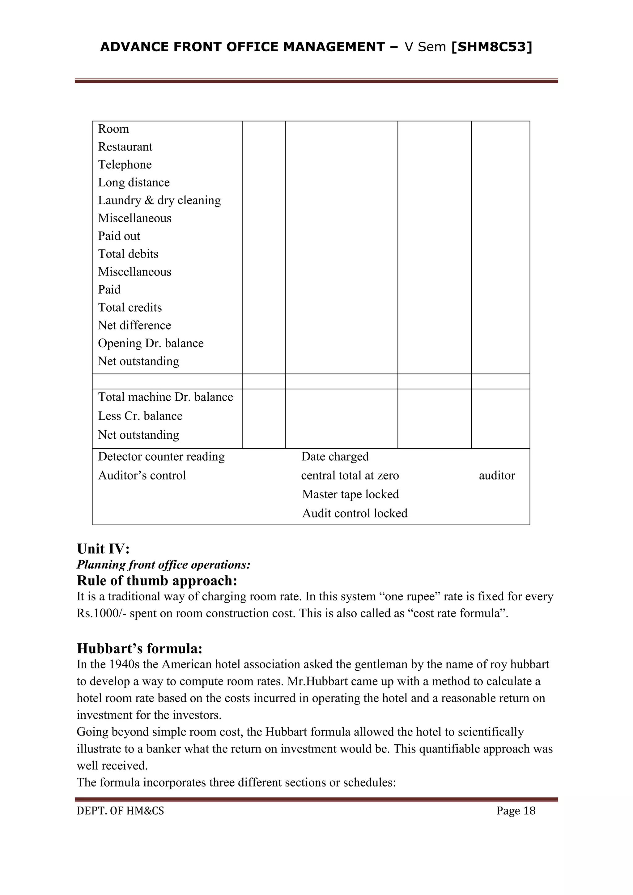 ADVANCE FRONT OFFICE MANAGEMENT – V Sem [SHM8C53]
DEPT. OF HM&CS Page 18
Room
Restaurant
Telephone
Long distance
Laundry & dry cleaning
Miscellaneous
Paid out
Total debits
Miscellaneous
Paid
Total credits
Net difference
Opening Dr. balance
Net outstanding
Total machine Dr. balance
Less Cr. balance
Net outstanding
Detector counter reading Date charged
Auditor’s control central total at zero auditor
Master tape locked
Audit control locked
Unit IV:
Planning front office operations:
Rule of thumb approach:
It is a traditional way of charging room rate. In this system “one rupee” rate is fixed for every
Rs.1000/- spent on room construction cost. This is also called as “cost rate formula”.
Hubbart’s formula:
In the 1940s the American hotel association asked the gentleman by the name of roy hubbart
to develop a way to compute room rates. Mr.Hubbart came up with a method to calculate a
hotel room rate based on the costs incurred in operating the hotel and a reasonable return on
investment for the investors.
Going beyond simple room cost, the Hubbart formula allowed the hotel to scientifically
illustrate to a banker what the return on investment would be. This quantifiable approach was
well received.
The formula incorporates three different sections or schedules:
 