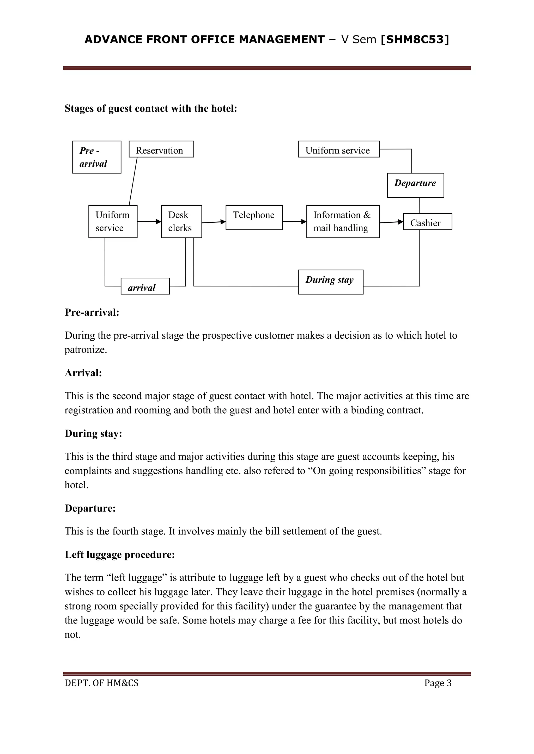 ADVANCE FRONT OFFICE MANAGEMENT – V Sem [SHM8C53]
DEPT. OF HM&CS Page 3
Stages of guest contact with the hotel:
Pre-arrival:
During the pre-arrival stage the prospective customer makes a decision as to which hotel to
patronize.
Arrival:
This is the second major stage of guest contact with hotel. The major activities at this time are
registration and rooming and both the guest and hotel enter with a binding contract.
During stay:
This is the third stage and major activities during this stage are guest accounts keeping, his
complaints and suggestions handling etc. also refered to “On going responsibilities” stage for
hotel.
Departure:
This is the fourth stage. It involves mainly the bill settlement of the guest.
Left luggage procedure:
The term “left luggage” is attribute to luggage left by a guest who checks out of the hotel but
wishes to collect his luggage later. They leave their luggage in the hotel premises (normally a
strong room specially provided for this facility) under the guarantee by the management that
the luggage would be safe. Some hotels may charge a fee for this facility, but most hotels do
not.
Pre -
arrival
Reservation Uniform service
Departure
Uniform
service
Desk
clerks
Telephone Information &
mail handling Cashier
arrival
During stay
 