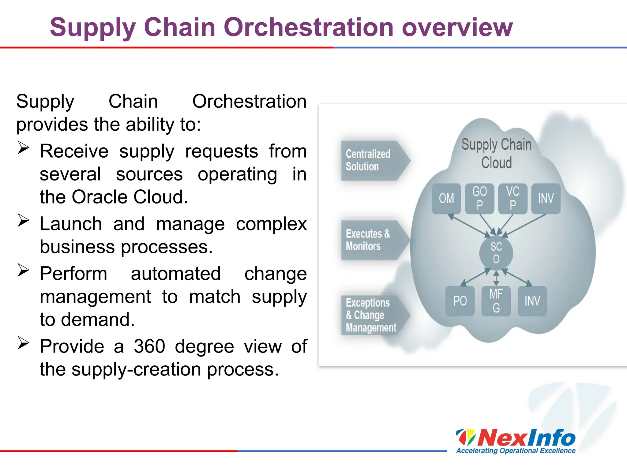 Supply Chain Orchestration overview
Supply Chain Orchestration
provides the ability to:
 Receive supply requests from
several sources operating in
the Oracle Cloud.
 Launch and manage complex
business processes.
 Perform automated change
management to match supply
to demand.
 Provide a 360 degree view of
the supply-creation process.
 