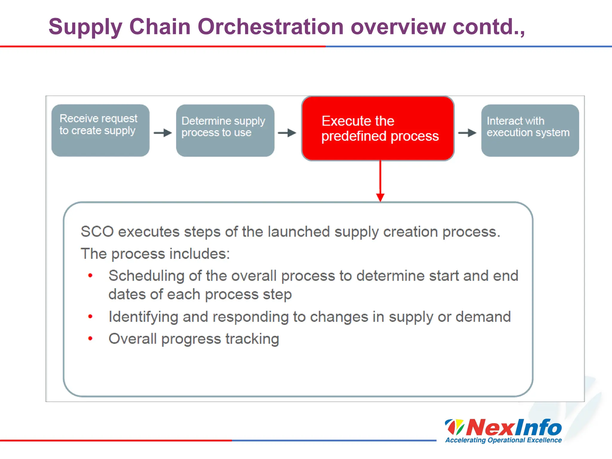 Supply Chain Orchestration overview contd.,
 