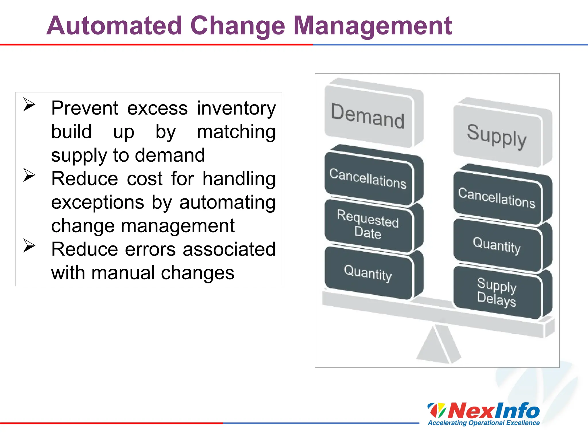Automated Change Management
 Prevent excess inventory
build up by matching
supply to demand
 Reduce cost for handling
exceptions by automating
change management
 Reduce errors associated
with manual changes
 