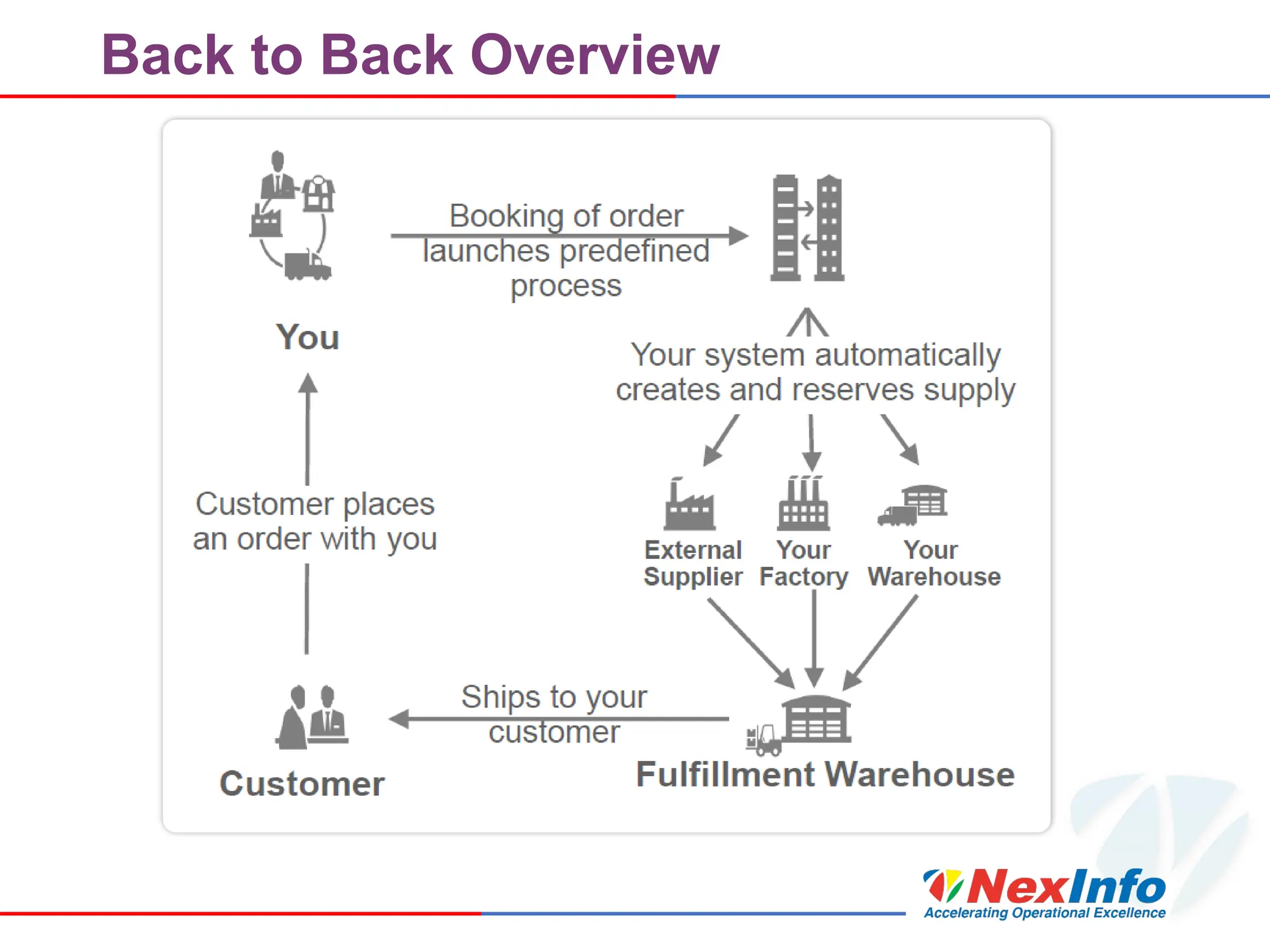 Back to Back Overview
 