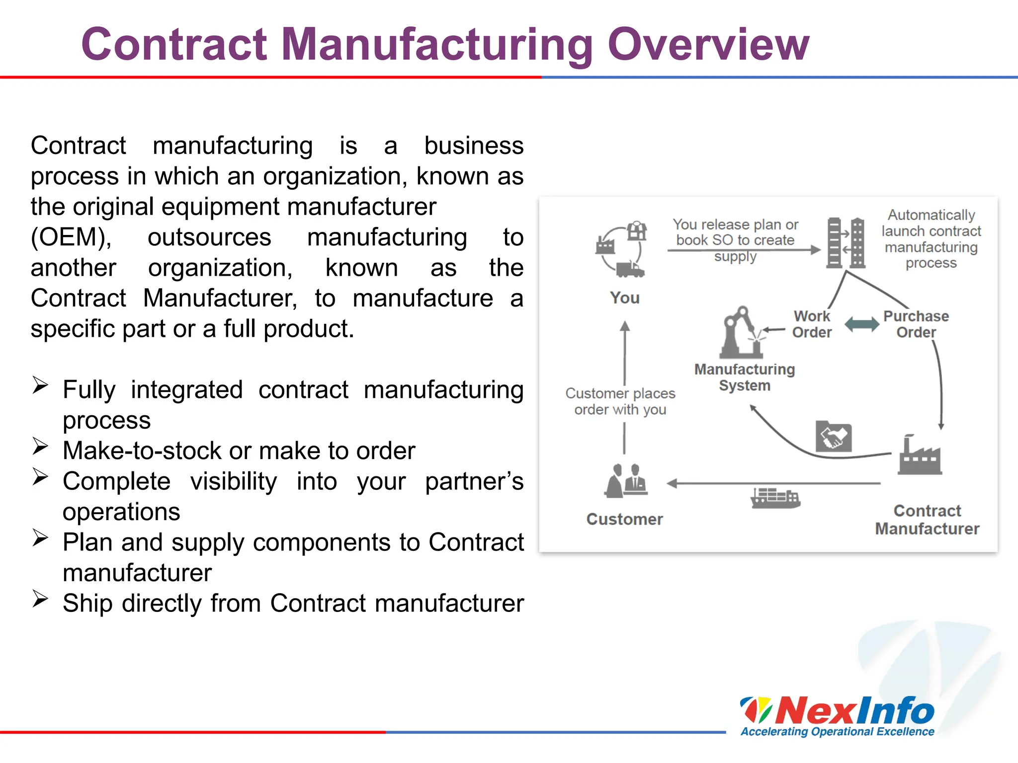 Contract Manufacturing Overview
Contract manufacturing is a business
process in which an organization, known as
the original equipment manufacturer
(OEM), outsources manufacturing to
another organization, known as the
Contract Manufacturer, to manufacture a
specific part or a full product.
 Fully integrated contract manufacturing
process
 Make-to-stock or make to order
 Complete visibility into your partner’s
operations
 Plan and supply components to Contract
manufacturer
 Ship directly from Contract manufacturer
 