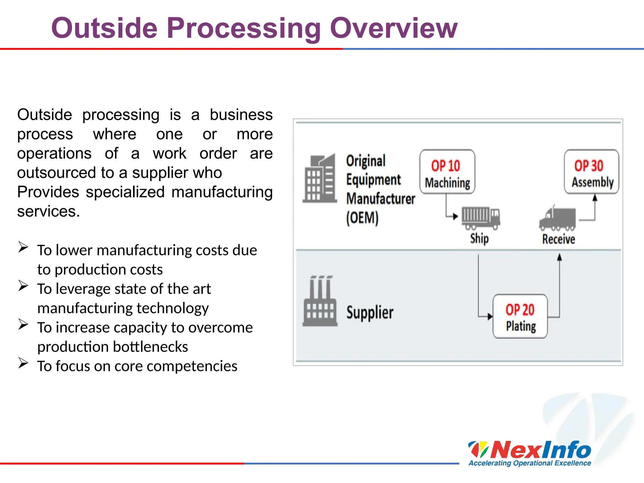 Outside Processing Overview
Outside processing is a business
process where one or more
operations of a work order are
outsourced to a supplier who
Provides specialized manufacturing
services.
 To lower manufacturing costs due
to production costs
 To leverage state of the art
manufacturing technology
 To increase capacity to overcome
production bottlenecks
 To focus on core competencies
 