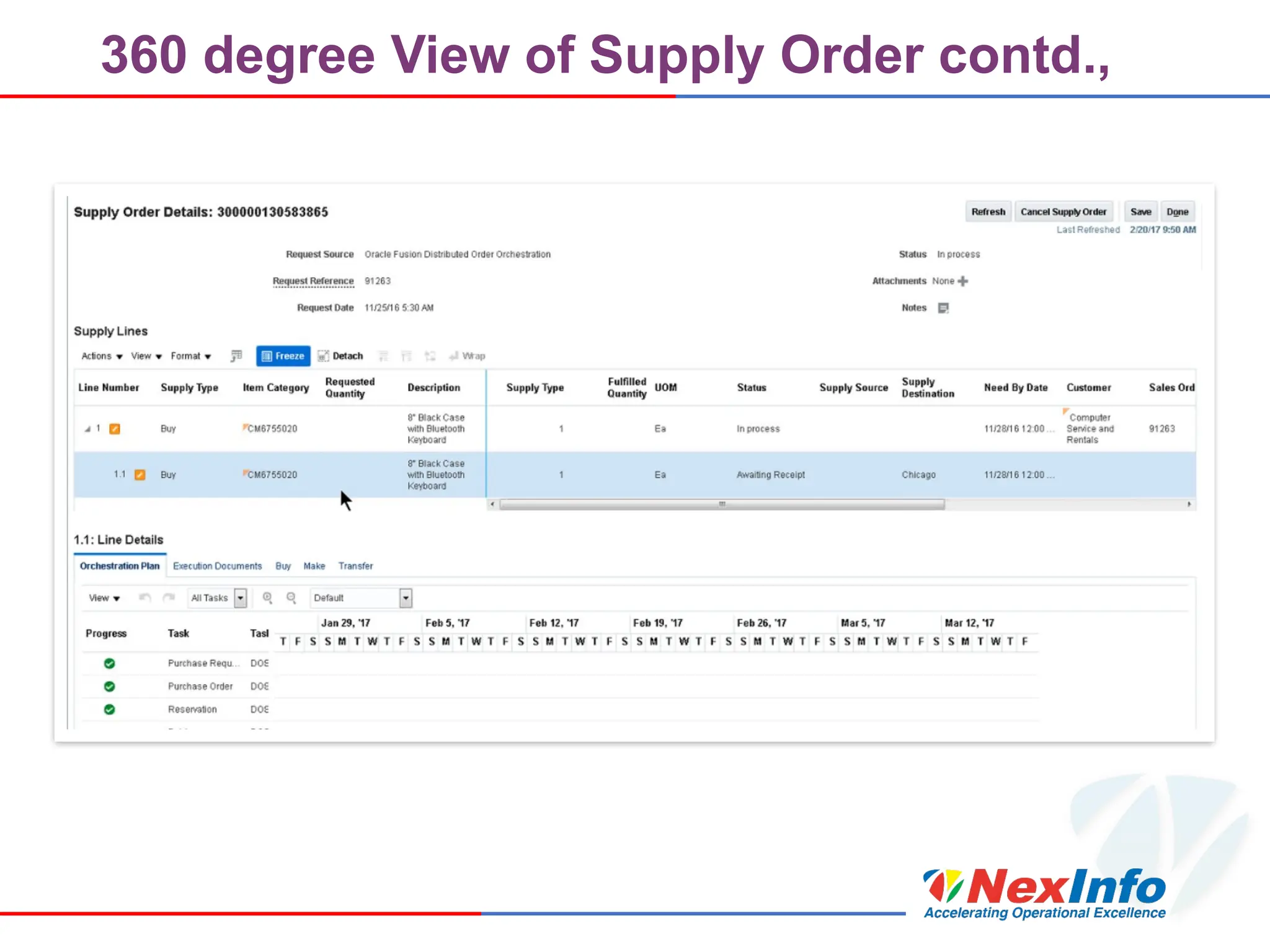 360 degree View of Supply Order contd.,
 
