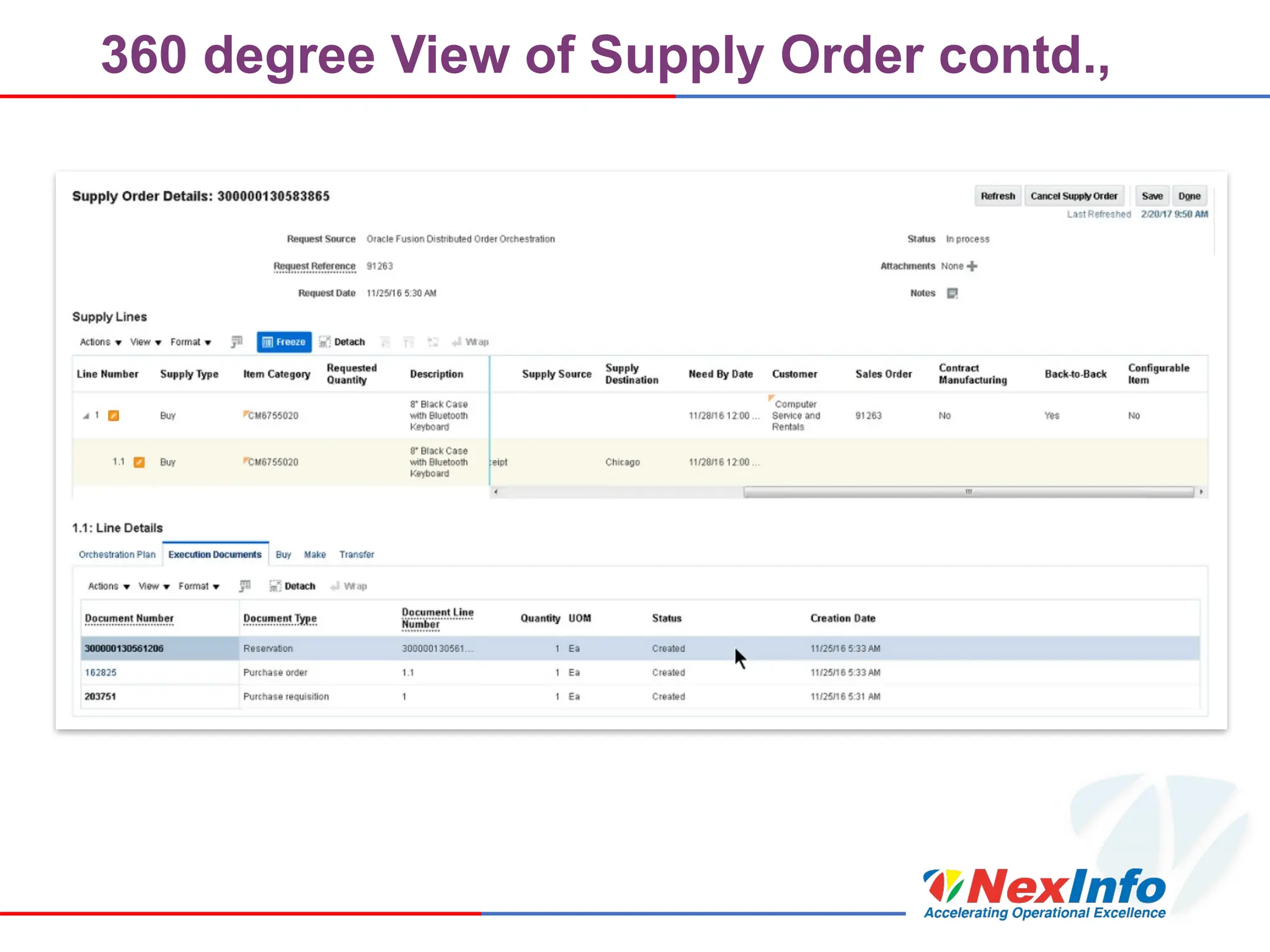 360 degree View of Supply Order contd.,
 