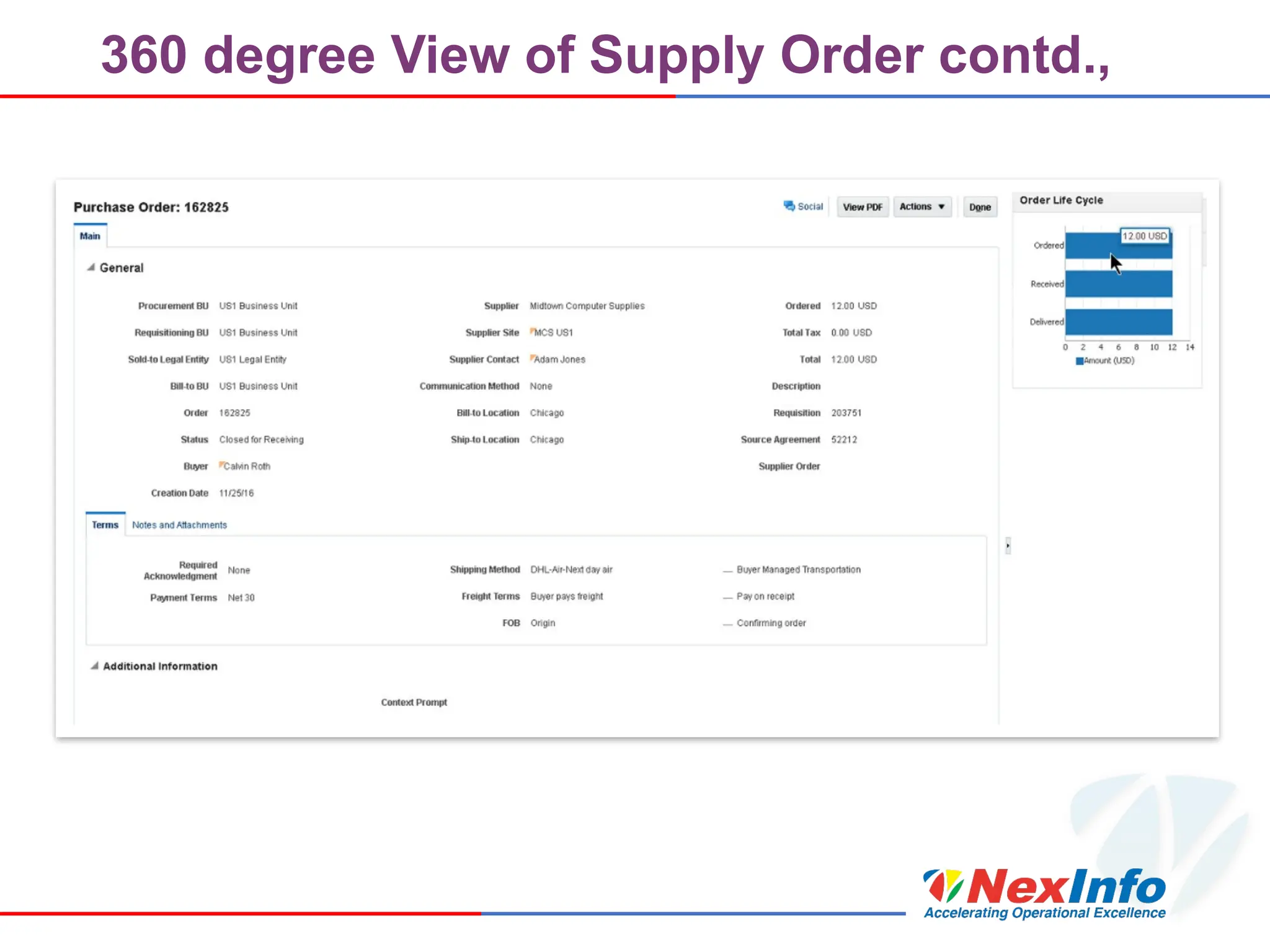 360 degree View of Supply Order contd.,
 