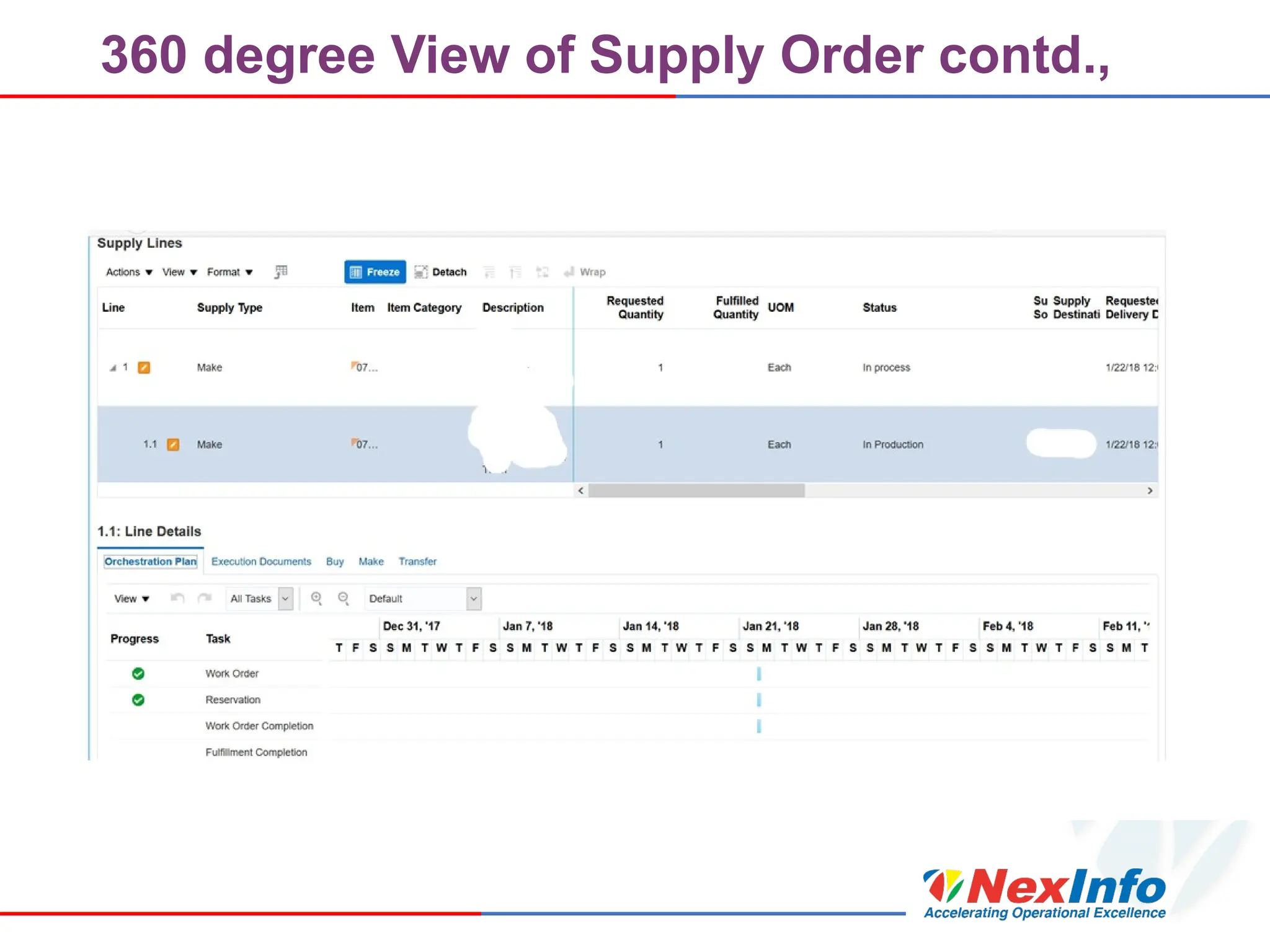 360 degree View of Supply Order contd.,
 