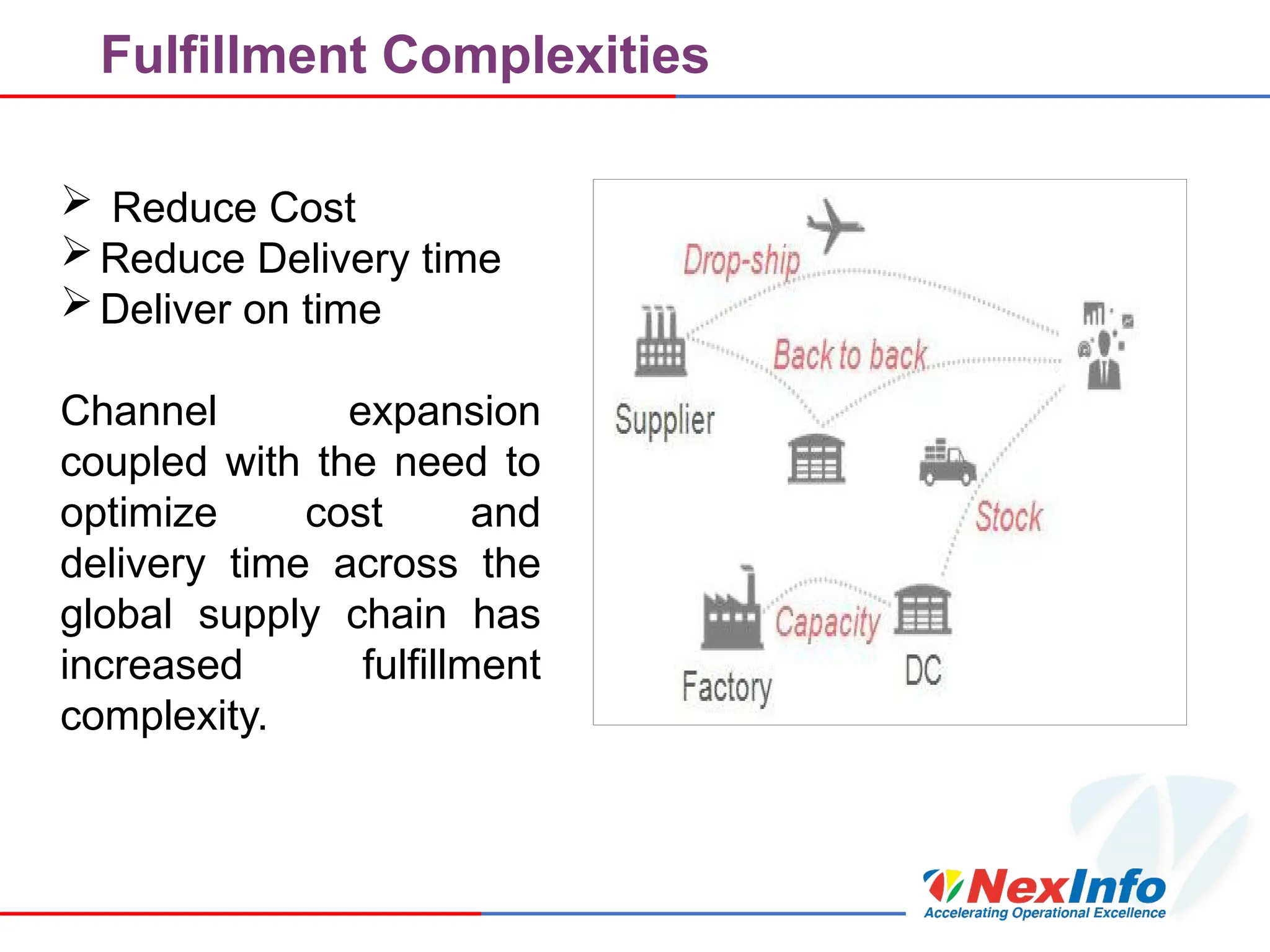 Fulfillment Complexities
 Reduce Cost
Reduce Delivery time
Deliver on time
Channel expansion
coupled with the need to
optimize cost and
delivery time across the
global supply chain has
increased fulfillment
complexity.
 