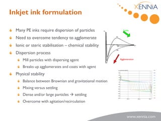Inkjet ink formulation

 Many PE inks require dispersion of particles                        Stable


 Need to overcome tendency to agglomerate
 Ionic or steric stabilisation – chemical stability
 Dispersion process
     Mill particles with dispersing agent                       Agglomeration


     Breaks up agglomerates and coats with agent
                                                         20% Delta Back Scattering                 0:00




 Physical stability                                      15%

                                                         10%
                                                                                                   0:05


                                                                                                   0:10

                                                          5%                                       0:15



     Balance between Brownian and gravitational motion
                                                          0%
                                                                                                   0:20

                                                         -5%
                                                                                                   0:25
                                                         -10%
                                                                                                   0:30



     Mixing versus settling                              -15%

                                                         -20%
                                                                                                   0:35


                                                                                                   0:40
                                                         -25%




     Dense and/or large particles  settling
                                                                                                   0:45
                                                         -30%

                                                                                                   0:50
                                                         -35%

                                                         -40%                                      0:55
                                                                              20mm   40mm   60mm


     Overcome with agitation/recirculation
 