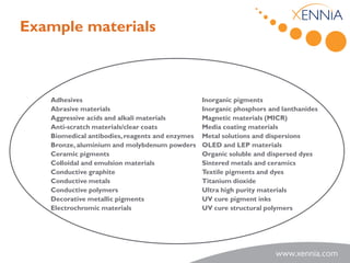 Example materials



   Adhesives                                     Inorganic pigments
   Abrasive materials                            Inorganic phosphors and lanthanides
   Aggressive acids and alkali materials         Magnetic materials (MICR)
   Anti-scratch materials/clear coats            Media coating materials
   Biomedical antibodies, reagents and enzymes   Metal solutions and dispersions
   Bronze, aluminium and molybdenum powders      OLED and LEP materials
   Ceramic pigments                              Organic soluble and dispersed dyes
   Colloidal and emulsion materials              Sintered metals and ceramics
   Conductive graphite                           Textile pigments and dyes
   Conductive metals                             Titanium dioxide
   Conductive polymers                           Ultra high purity materials
   Decorative metallic pigments                  UV cure pigment inks
   Electrochromic materials                      UV cure structural polymers
 