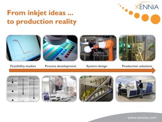 From inkjet ideas ...
to production reality




Feasibility studies   Process development   System design   Production solutions
 