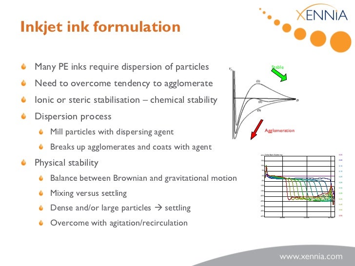 Inkjet Printing For Advanced Functional Coatings